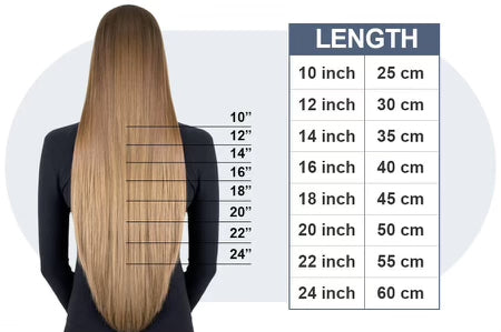 Length Chart